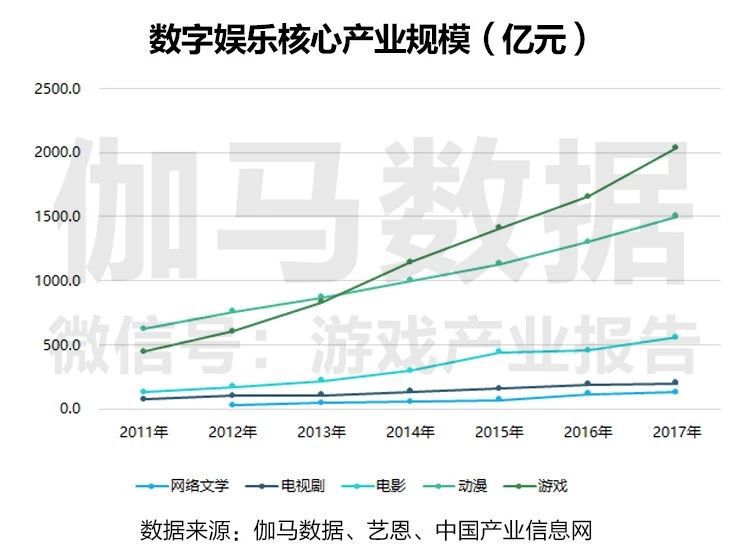 数字科技如何促进用户娱乐习惯升级,协同执行方案解析_智瞳版34.09.38