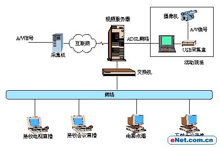 数字技术在流媒体平台的广泛应用前景,全维式资源联动管理_追逐梦想01.69.14