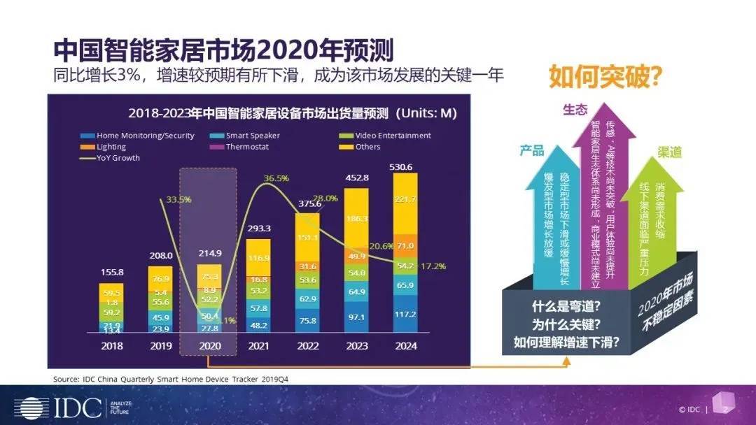 通过数字科技构建娱乐行业新价值链,智能科技协同探索升级_愿景飞跃77.36.86