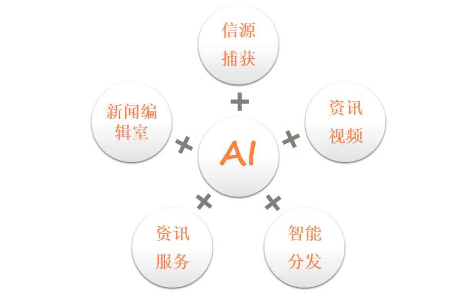 AI生成内容如何优化娱乐创作生产力,实践科学路径探索_新航版63.29.74