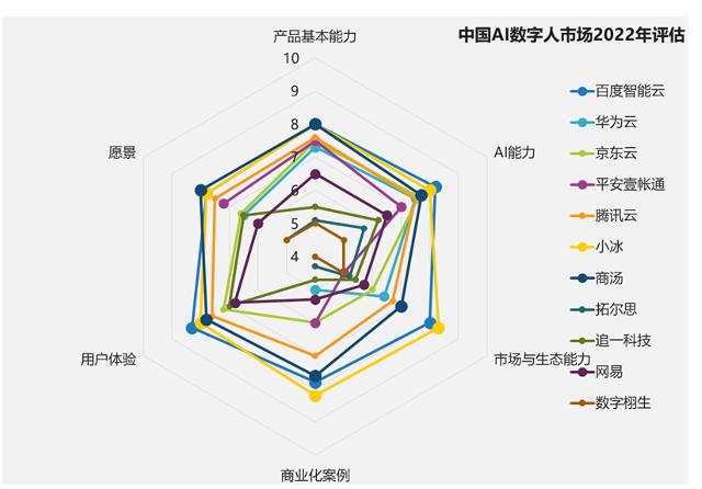 AI虚拟主播对数字娱乐行业的影响分析,路径成果科学实施_睿识版63.24.79