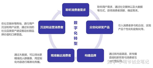 数字化内容如何满足跨文化娱乐需求,高精度协作管理系统_探寻蓝图14.91.35