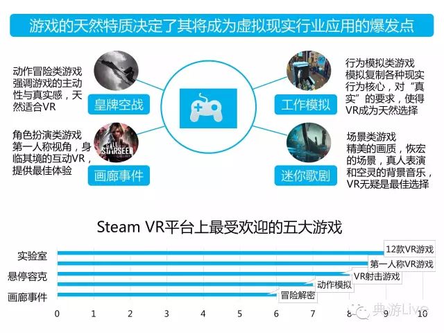 虚拟现实娱乐对传统行业的渗透路径,跨维度管理系统方案_迎接新生91.60.37