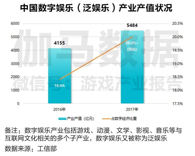 数字化技术如何助力娱乐产业生态重塑,路径精准优化方案执行_智曜版34.60.96