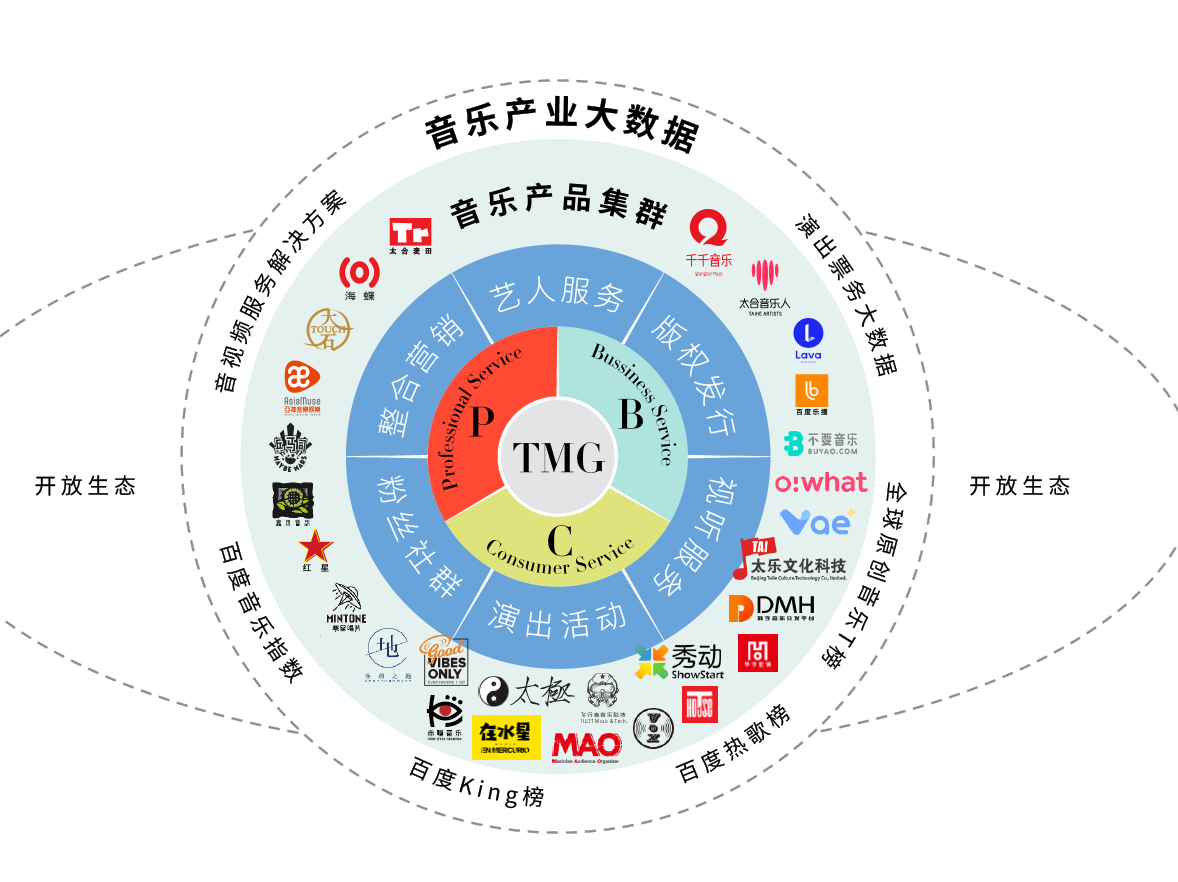 通过数字科技优化全球娱乐行业生态链,算法传输更精准化_轻奢版74.38.19