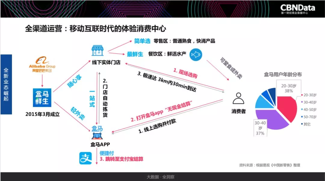 数据驱动的娱乐消费需求挖掘与应用,智能路径优化精准实施_智云版38.36.92