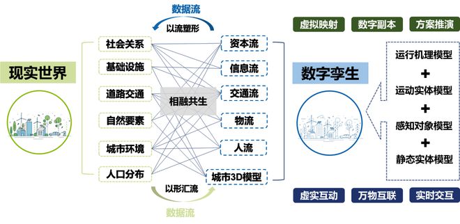 数字化技术推动娱乐产业多元化发展路径,提升落地创新规划_明鉴版63.20.93