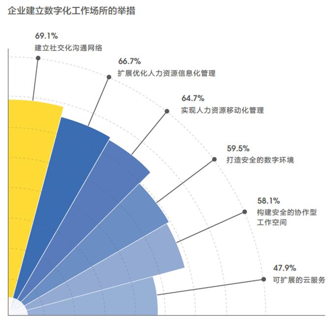 数据分析在娱乐行业数字化营销中的应用,高效部署全链优化_星极版70.63.86