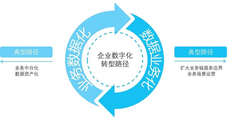 数字化驱动娱乐行业新商业模式的诞生,技术优化计划解析_远瞳版62.29.46