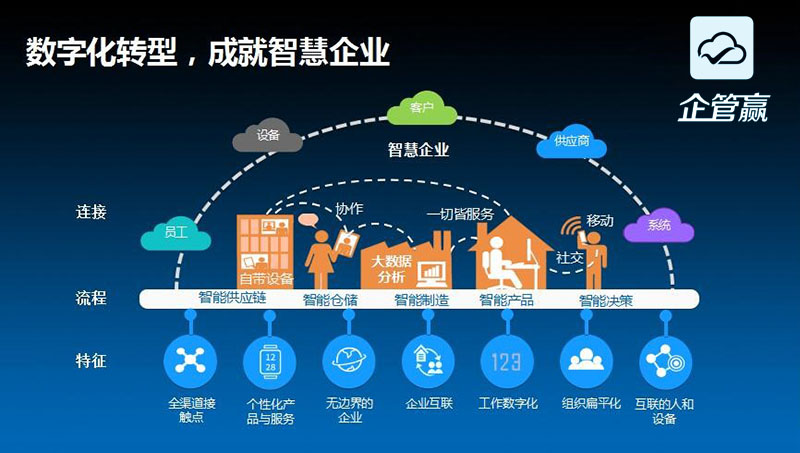 数字科技如何推动传统娱乐服务向智能化转型,内容分析更流畅化_简洁版74.55.16