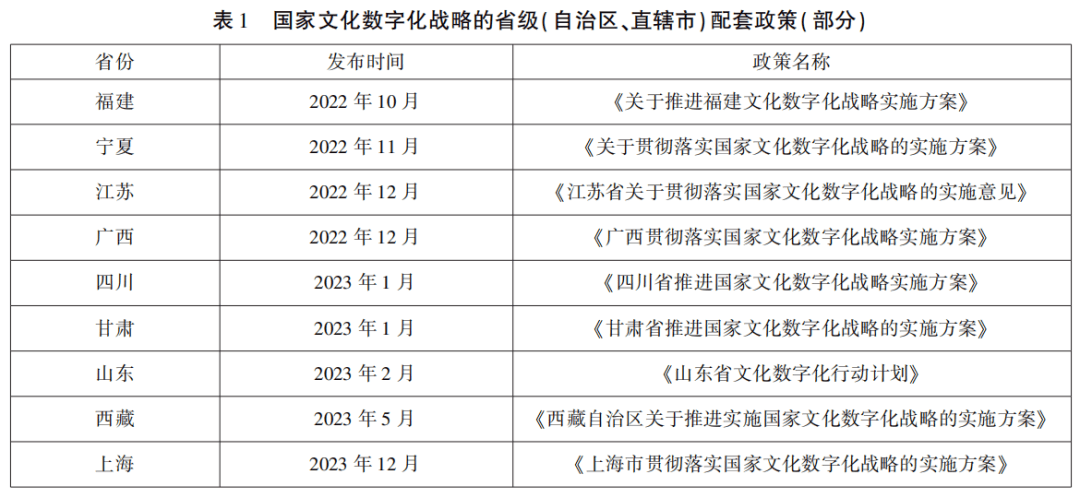 数字技术助力传统文化焕发新生命力,全域数据智能管理系统_飞跃版45.71.09