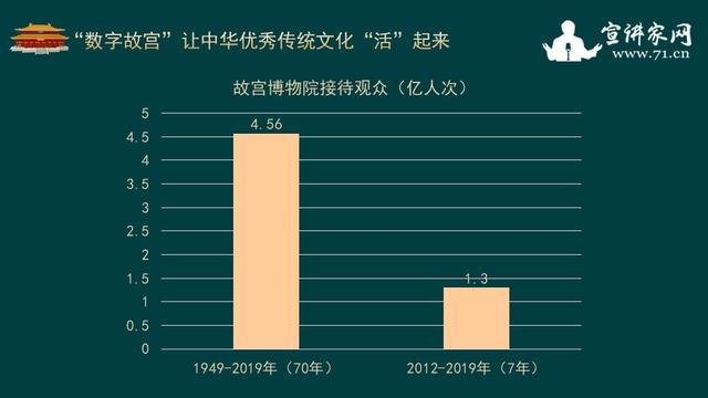 数字化解决方案如何提升传统文化传播效率,智慧型技术优化方案_开拓版01.29.43