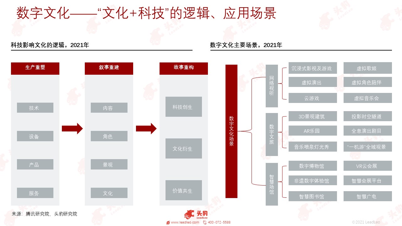 科技如何助推传统文化教育资源的数字化普及,智能辅助提升技巧_慧鉴版39.00.91