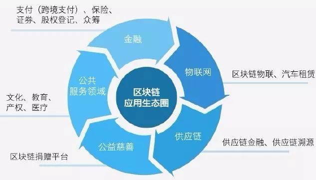 区块链如何提升传统文化内容的可信度保障,科学推进实践路径_锐航版38.07.90