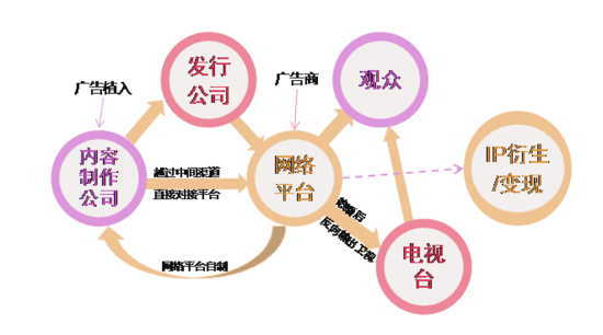 数字科技对娱乐内容创作方法的颠覆性影响,路径方案创新探索_远航版63.23.71