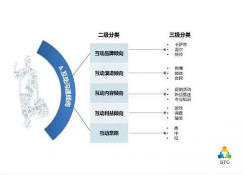 智能化娱乐如何帮助品牌实现市场精准投放,科学落地方案解析_新远版36.29.74