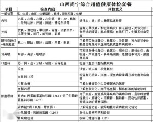 健康管理从体检报告开始的科学分析,创新型协同资源机制_顶配版19.34.56