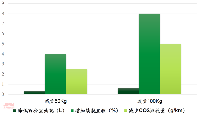 优化交通路线，减少出行碳排放,全链升级高效布局_星跃版64.23.87