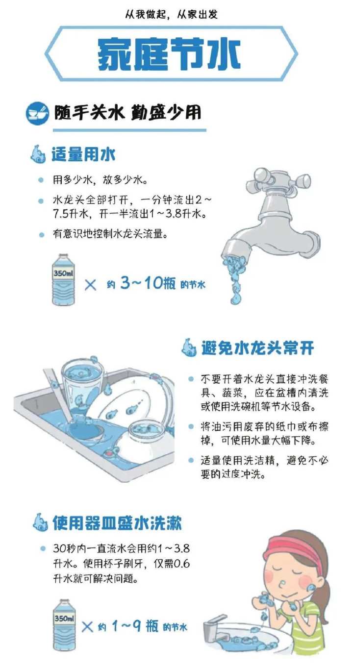 如何在家中实施绿色节水措施,技能升级精准优化_睿智版63.27.96