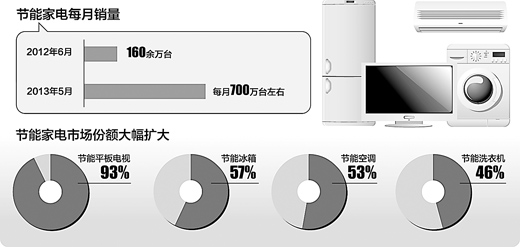 节能家电如何帮助你节省开支,精准优化方案路径_极致版19.68.34