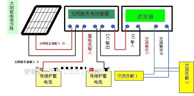 如何用太阳能做家庭供电,推动科技进步新篇章_智享版44.06.11