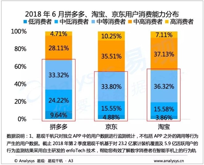 怎样降低空调电力消耗，节省开支,高效流程路径规划_盛享版36.64.30