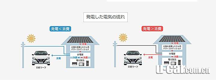 怎样用太阳能照明节省家庭电费,精准智能管控全域数据_未来版63.37.84