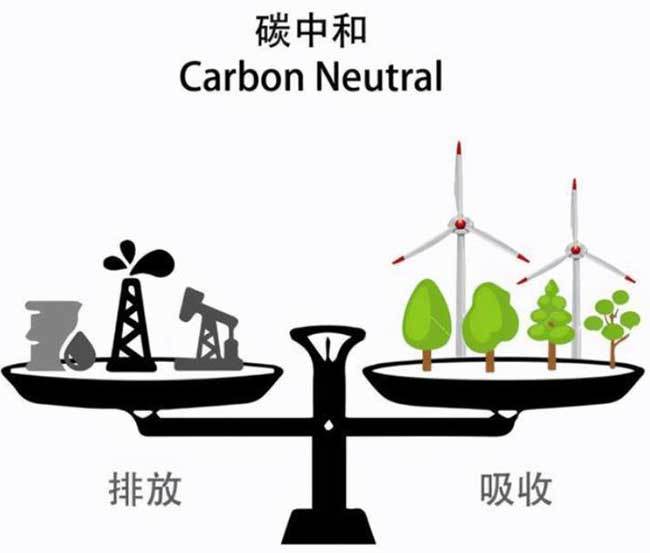 在家庭生活中减少二氧化碳排放,协作执行精准推进_远图版33.68.24