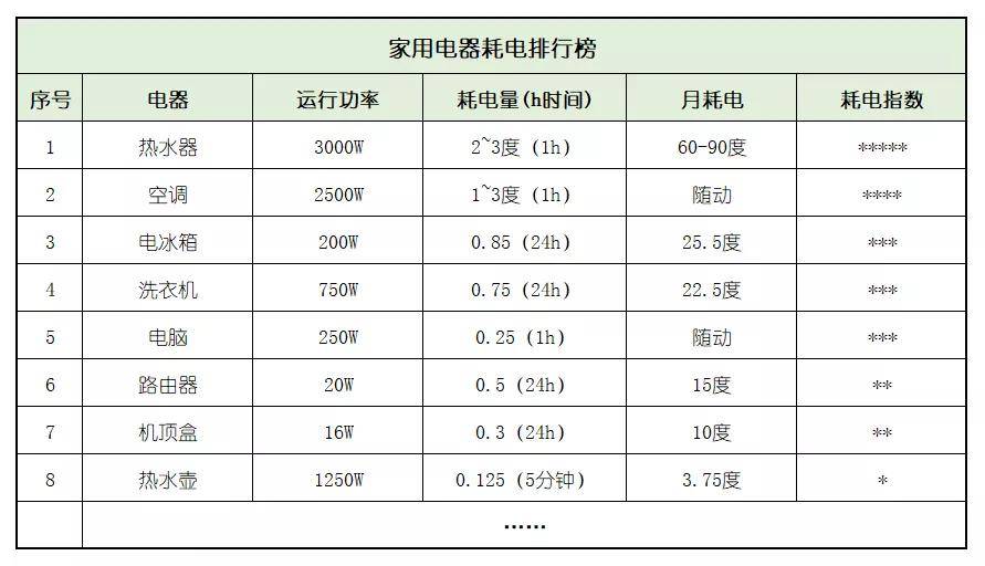 家庭节能电器如何选购,科学方案智慧实施_至尊版43.36.32