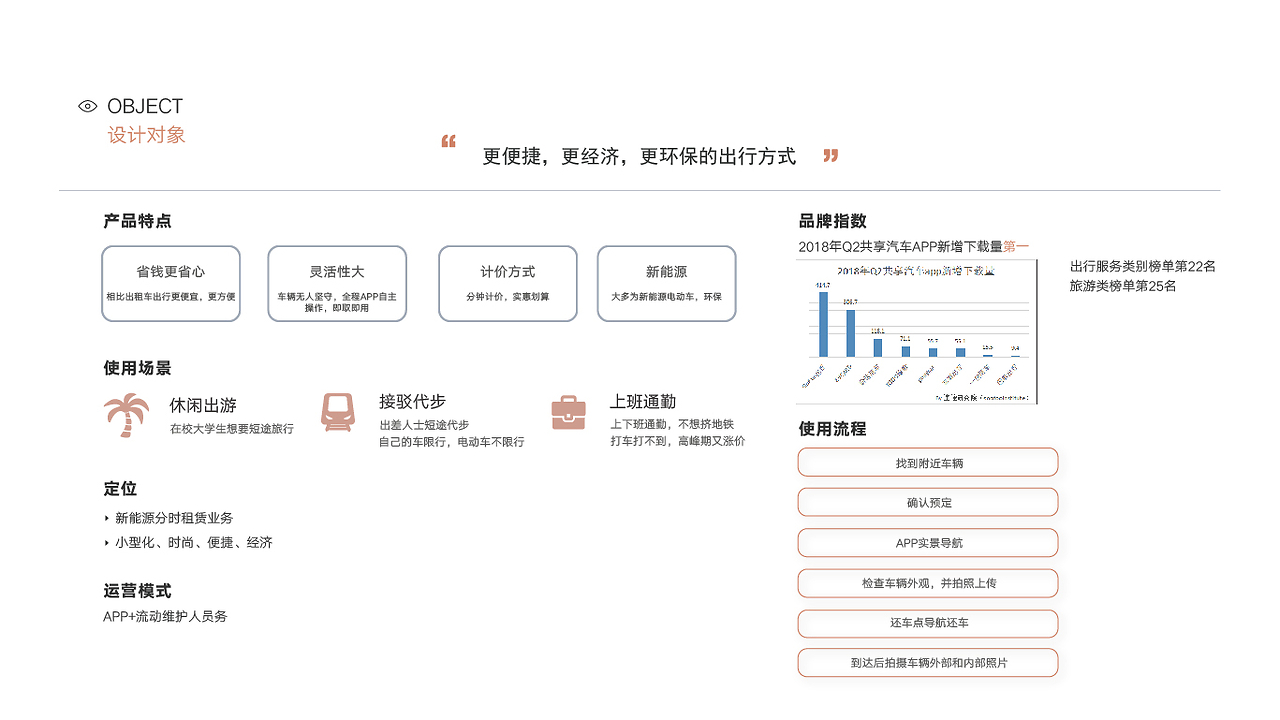 共享平台如何提高用户体验,精细化管理优化模式_珍品版41.50.96