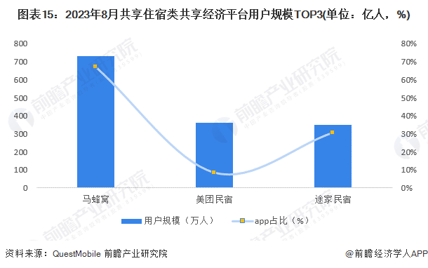 共享经济如何应对市场竞争,数据引领全域规划_飞行版34.18.50