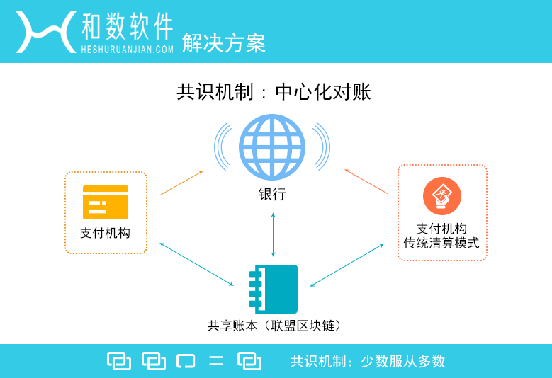 共享经济如何打造品牌忠诚度,跨领域整合激发潜力_独享版58.26.93