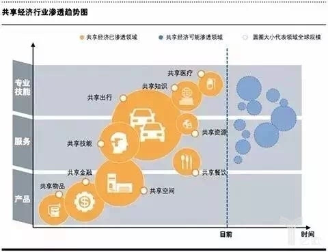 共享经济模式如何吸引资本关注,功能整合全新部署_优雅版93.41.27