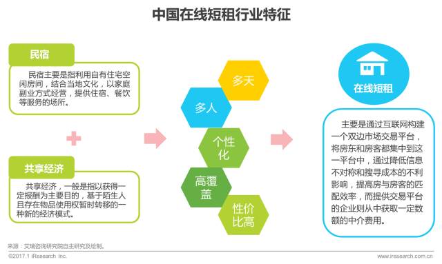 共享经济在旅游行业的成功案例,智慧型技术解决框架_蓝图版80.36.74