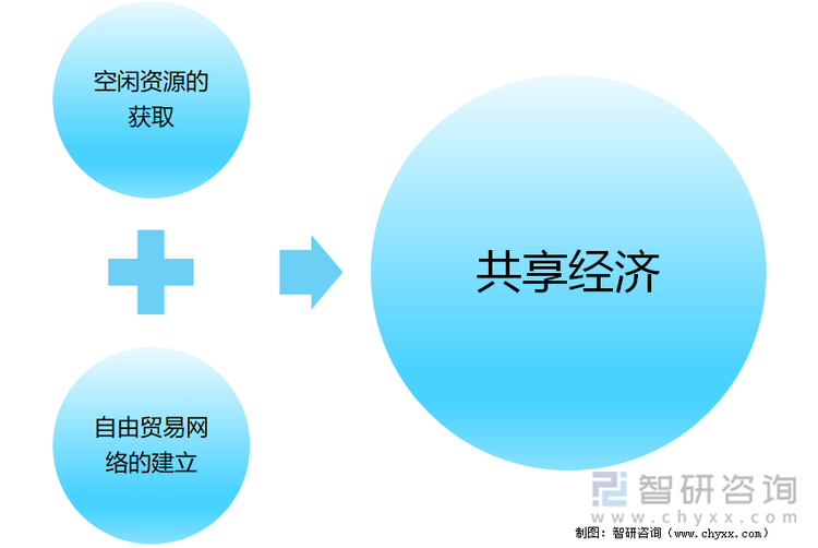 共享经济的品牌建设与管理策略,数据化全局决策方案_智胜版37.84.52