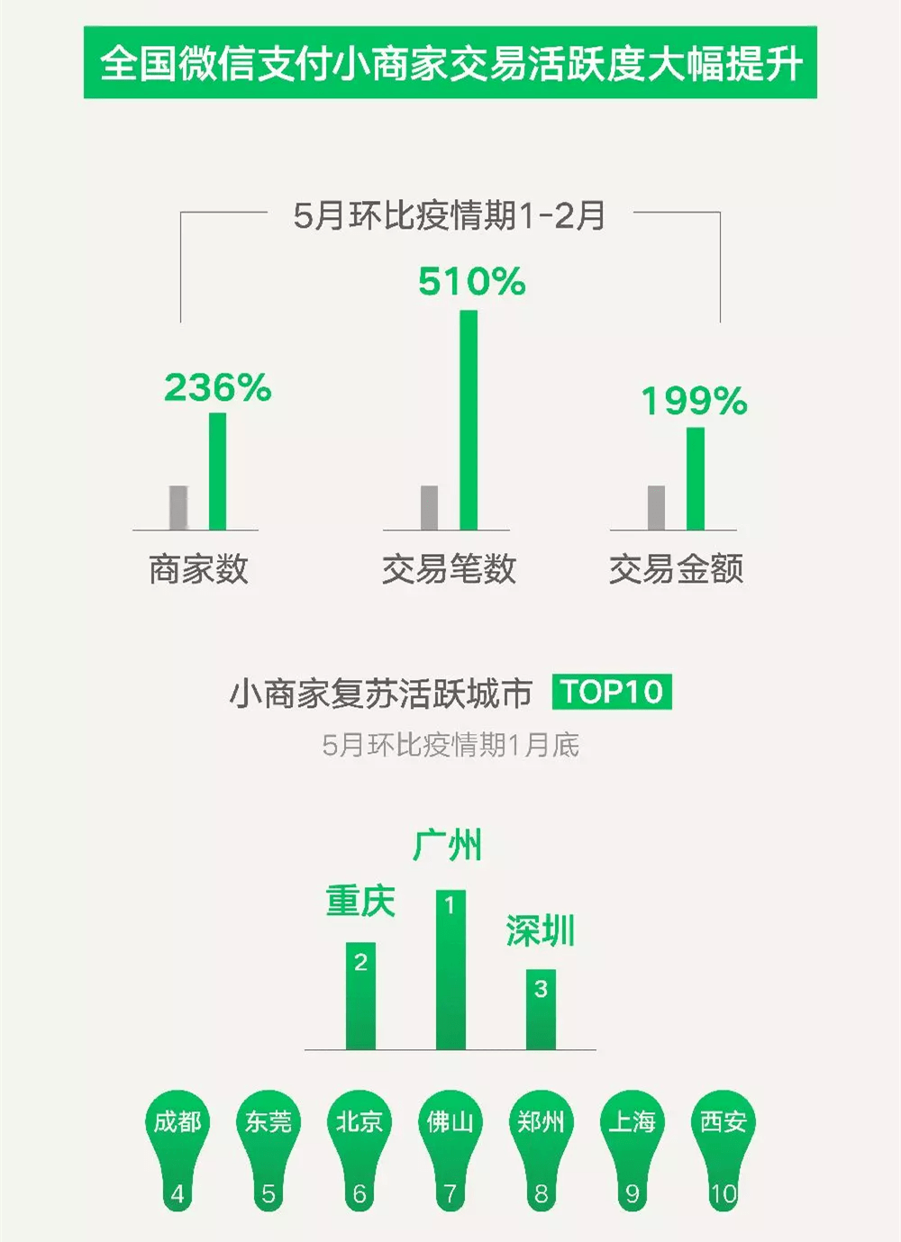 共享经济平台如何实现数据透明化,实践路径创新演进_宏明版60.31.43