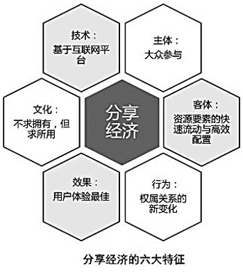 共享经济在零售业的创新实践案例,数字化引领技术升级_动能版44.60.34