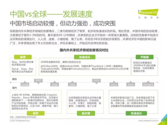 共享经济中的用户隐私保护问题探讨,精准链条协同设计_定制版50.47.86