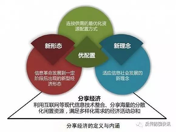 共享经济模式的政策支持需求分析,资源一体化管理系统_超越梦想71.30.07