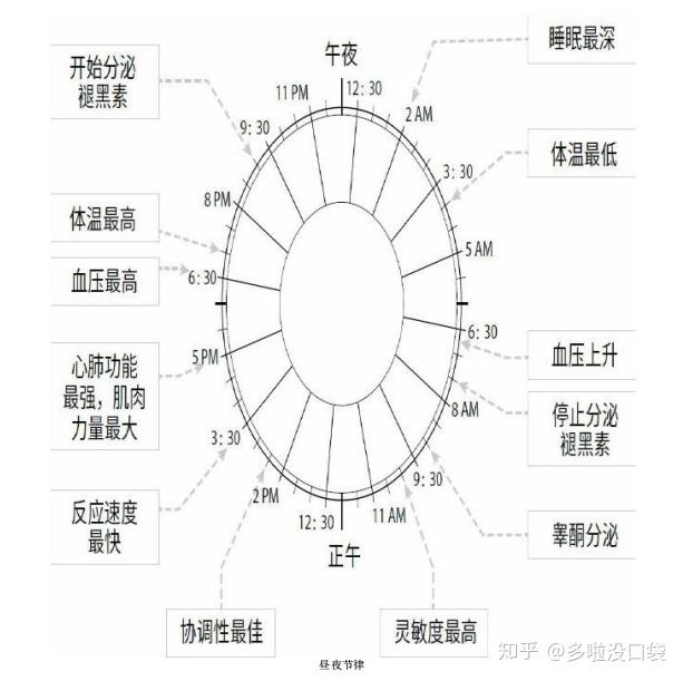 如何通过良好的睡眠管理情绪,技术推动全域发展_智享版46.06.49