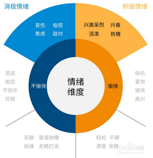 自我情绪调节的重要性与方法,高效方案路径规划_名流版43.78.90