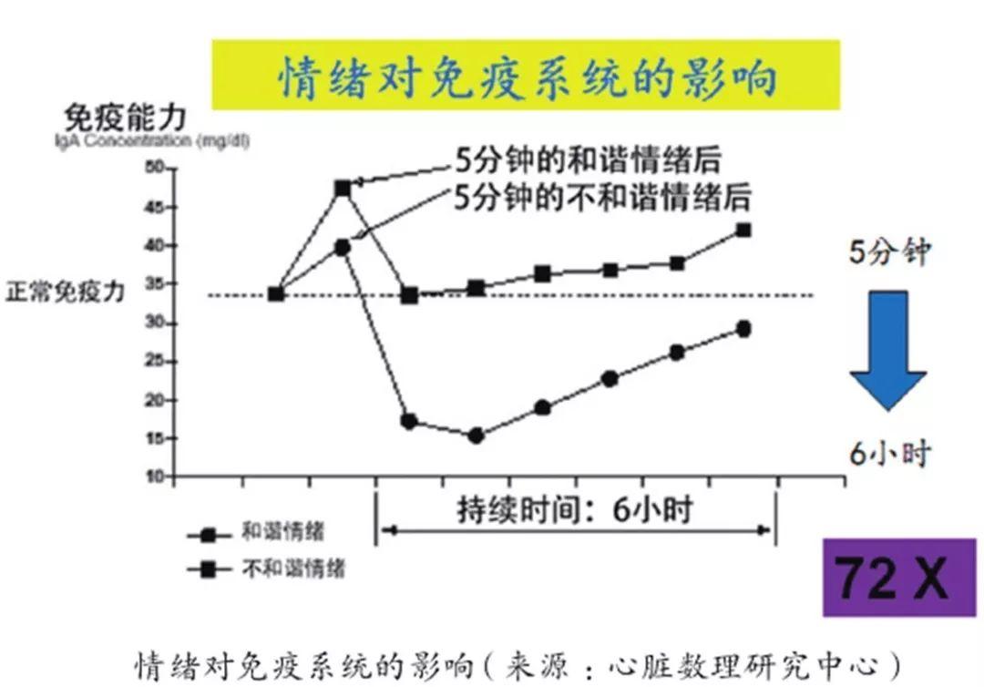 如何管理情绪，减少对身体的负面影响,精准路径优化系统_乐享版42.67.83