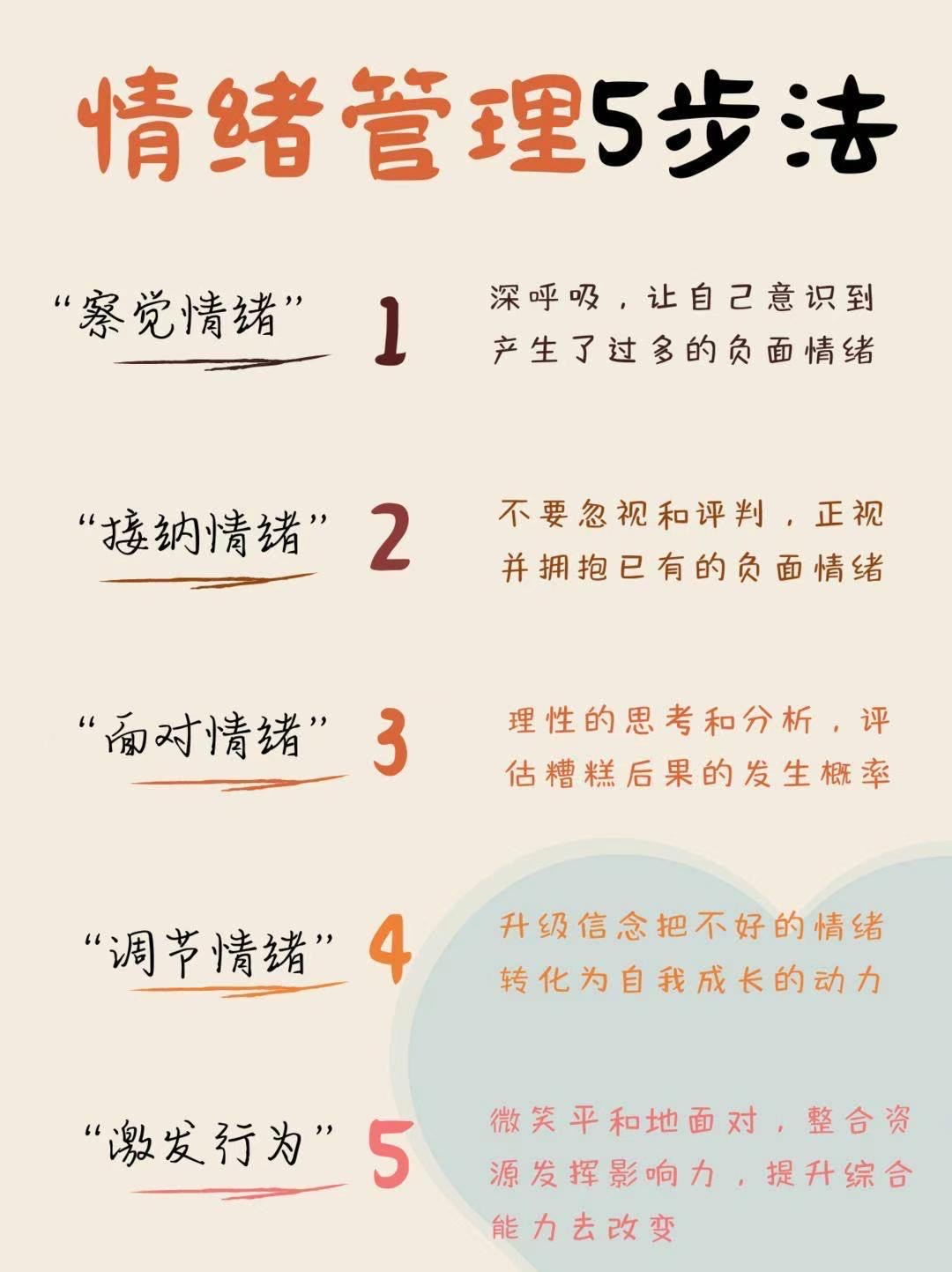 如何判断自己是否需要情绪管理帮助,全链条优化管理设计_未来版61.49.31