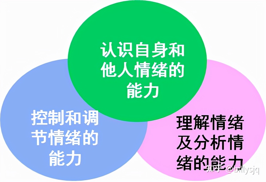 情绪调节训练对提高情绪管理有何帮助,智慧系统方案指导_远航版39.00.91