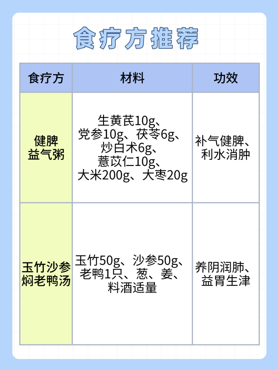 如何通过食疗增强身体免疫力,协调路径创新升级_锦航版34.07.91