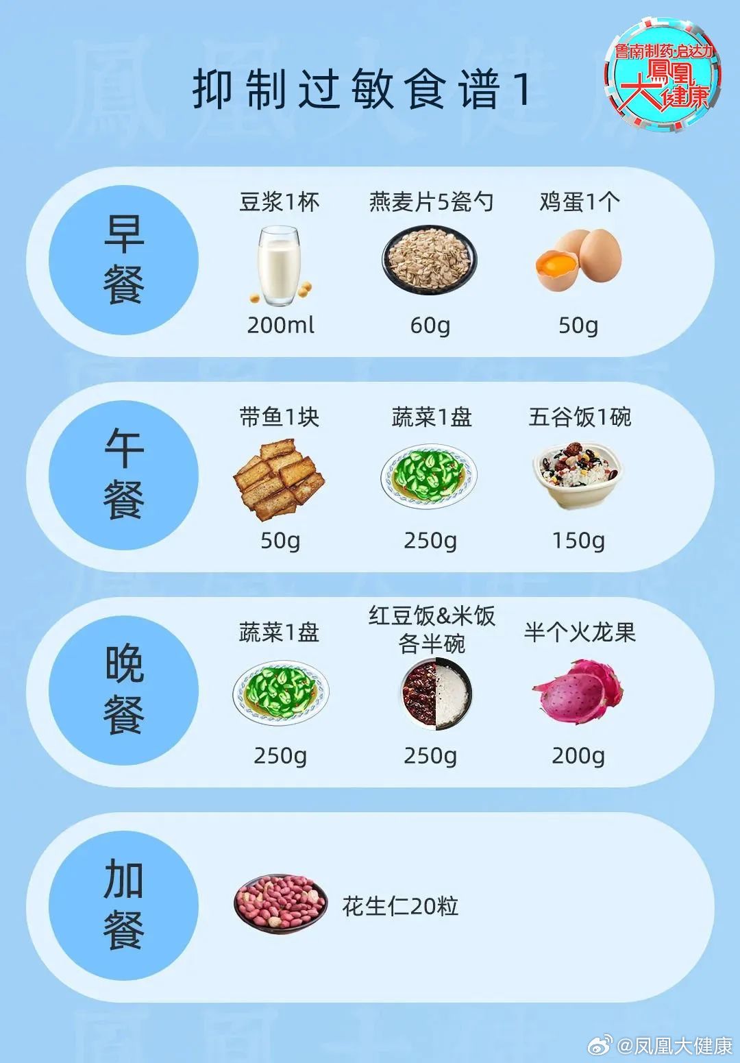 养生食谱如何帮助减轻过敏症状,高效部署全链优化_星极版70.63.86