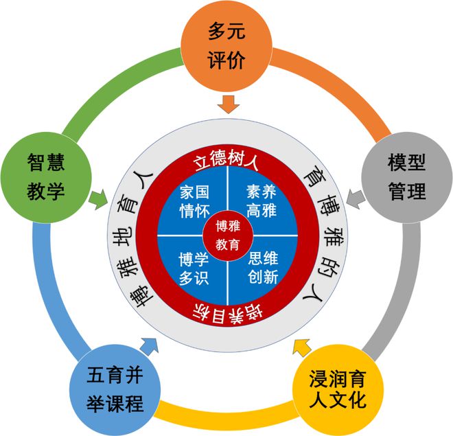 多文化教育如何影响学生的职业发展,全覆盖资源管控方案_迈向巅峰64.87.91