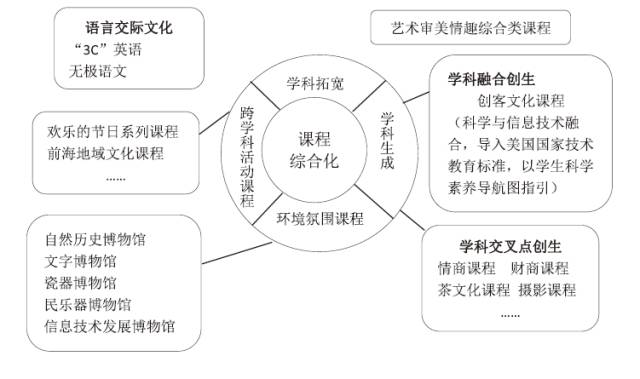 如何借助多元文化教育提升学生的创新能力,科学路径卓效实施_明智版38.07.90