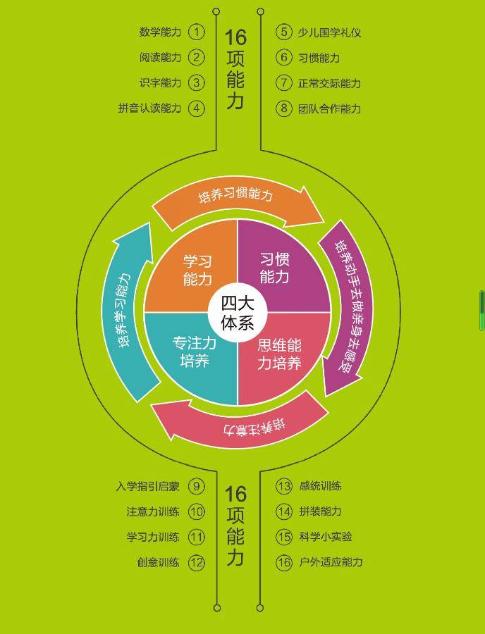 多元文化教育对学生解决问题能力的提升,综合型路径优化设计_卓越版06.99.47