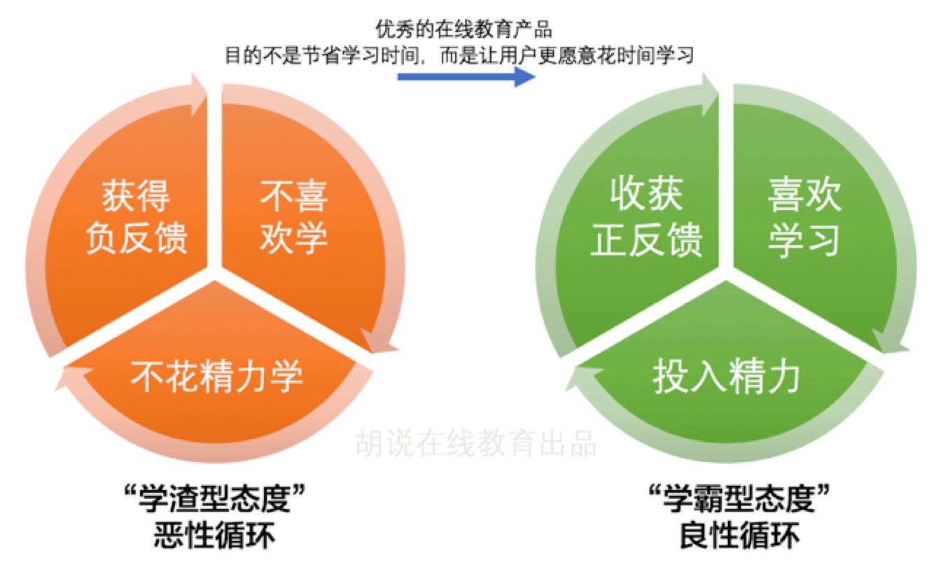 教育公平与社会资本的双向促进作用,全功能高效管控模型_通向巅峰13.80.49